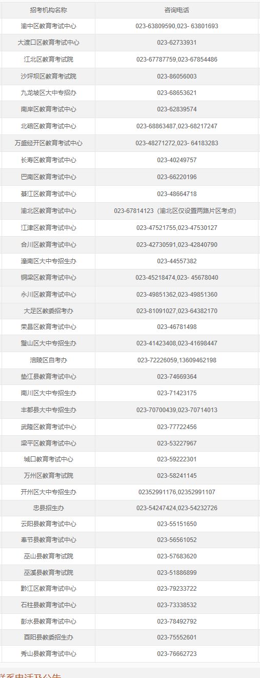 重庆自考报名咨询电话一览与一站式信息咨询服务